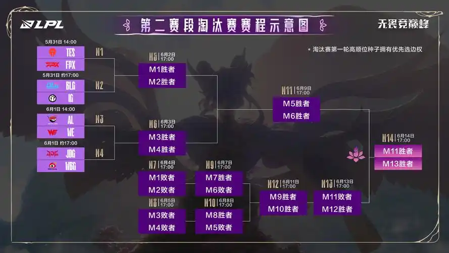 LGD淘汰赛纪录片上线：从绝境到回甘，DOTA2战队韧性炼成记